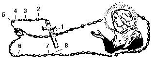 Rosary Guide Illustration 1